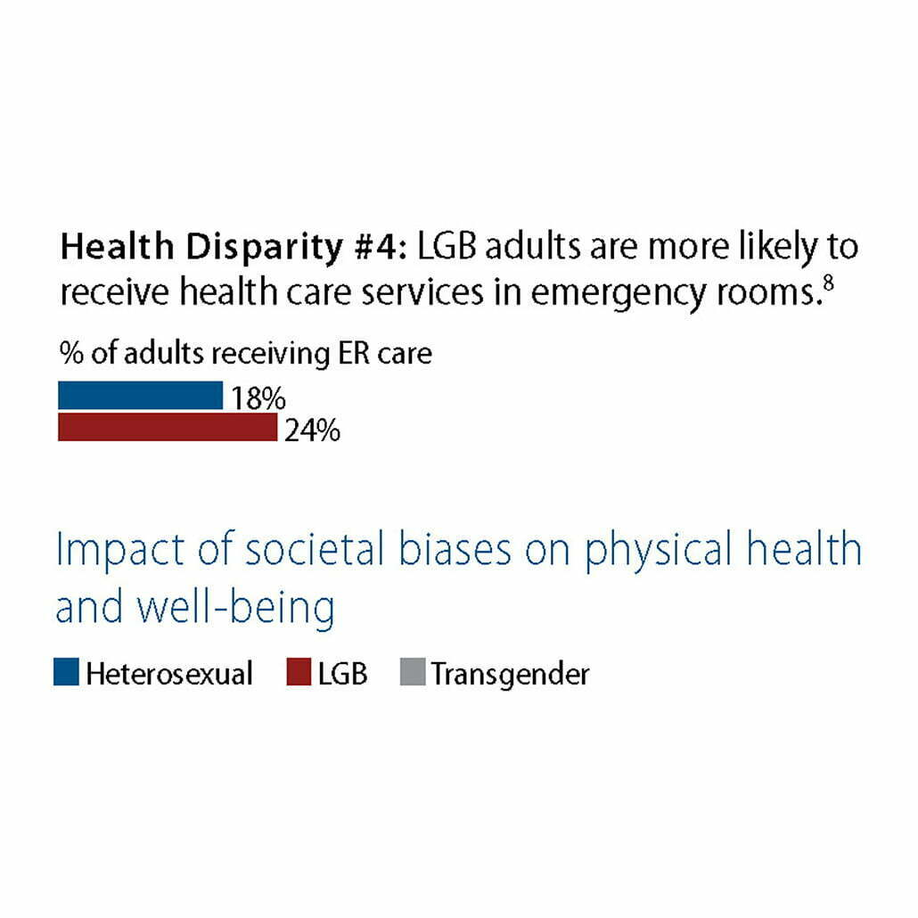 Health Disparity 4 Radiant Health Centers